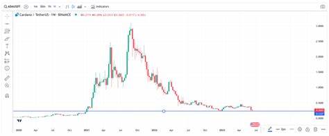 Cardano Price Breakout Predicted: Key Date and Crucial Support Level Identified - The Currency Analytics