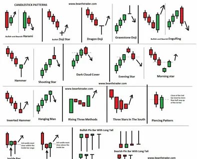 Stock Market Highlights: Nifty forms long bear candles, faces pressure with persisting downtrend. How to ... - The Economic Times