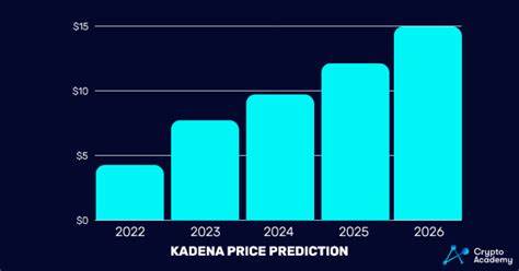 Kadena Price Prediction – Will KDA Price Hit $10 Soon? - CryptoTicker.io - Bitcoin Price, Ethereum Price & Crypto News