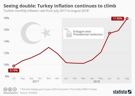 Turkey should continue tight, monetary policy until inflation at target, IMF says - MSN