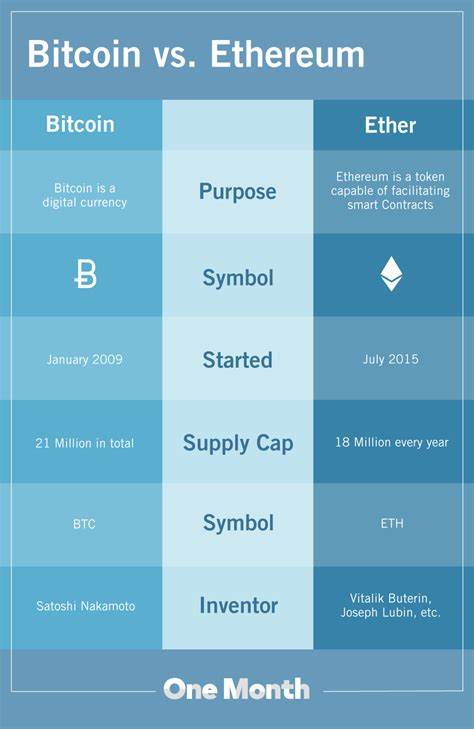 Bitcoin und Ethereum: Nur noch 5 Tage Zeit