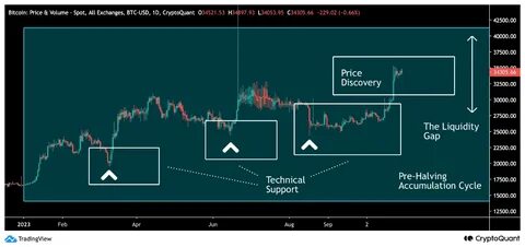 Crypto regulation shifts as Bitcoin eyes $105K amid liquidity boost - TradingView