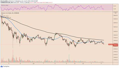 Bitcoin’s Volatility Spikes After Hot U.S. Inflation Report - MSN