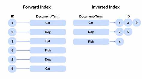 Inverted Indexes: A Step-by-Step Implementation Guide