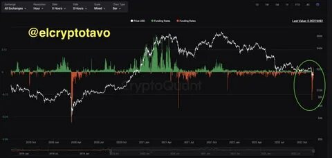 Bitcoin Turmoil: Trump Establishes BTC Reserve Fund, ETF Withdraws Over 740 Million USD - Binance