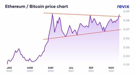 Bitcoin and Ethereum back to 2021 levels: What’s next for crypto? - FXStreet