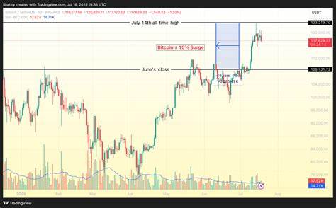 ChatGPT’s 42-Signal Bitcoin Analysis Flags Critical $121K Test After Historic $123K ATH Pullback
