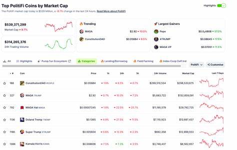 Donald Trump-Themed Meme Coins in Freefall Following Fiery Debate With Kamala Harris - BeInCrypto