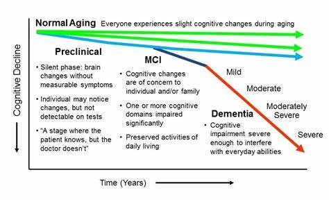 Dementia: Tactile decline may signal early cognitive impairment