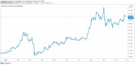 Ethereum addresses with over 32 ETH hit ATH while participation rate drops - CryptoSlate