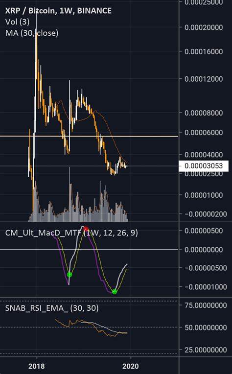 XRP TO THE MOON! XRP, XRP, XRP! Told y’all — history doesn’t always repeat, but it sure knows how t - Binance