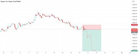 Will the BTC downtrend continue? for BITSTAMP:BTCUSD by holeyprofit - TradingView