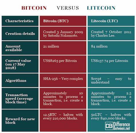 Bitcoin vs. Litecoin: What's the Difference? - Investopedia