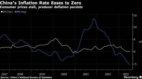 China faces deflation threats as it stalls on stimulus - Cryptopolitan