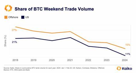 5 ways bitcoin ETFs are already changing how crypto is traded - MarketWatch