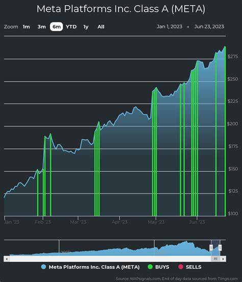 Meta Shares: What’s Next After Record Performance?