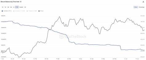 Bitcoin Held For Years Are Now On The Move, Is This A Signal For Caution? - NewsBTC