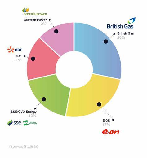 UK Energy Trading Market Infographic
