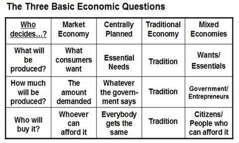 Can you answer these 3 questions about your finances? The majority of US adults cannot - World Economic Forum
