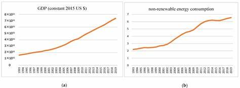 Sustainable Energy Price: SET Live Price Chart, Market Cap & News Today - CoinGecko Buzz