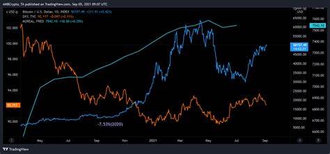 Analysts Predict Major Bitcoin Rally in Late March as M2 Money Supply Grows