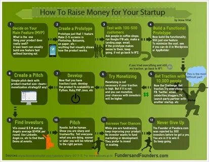 Increasing Your Startup’s Chance Of Getting VC Funding In A Recession