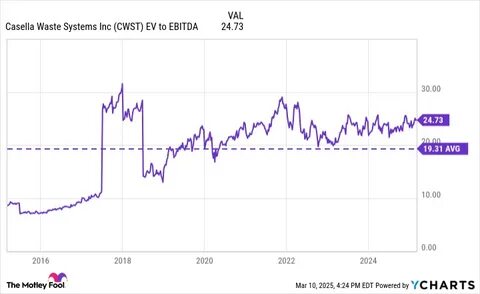 Meet the Monster Stock That Continues to Crush the Market