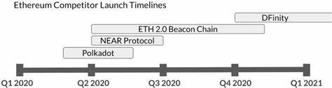 Around the Block Issue 2: Things you need to know about the Bitcoin halving and Ethereum’s competitors nearing launch - Coinbase
