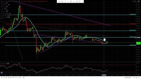 Ripple (XRP) Eyes 165% Gains As Bullish Cues Add Up - CoinChapter