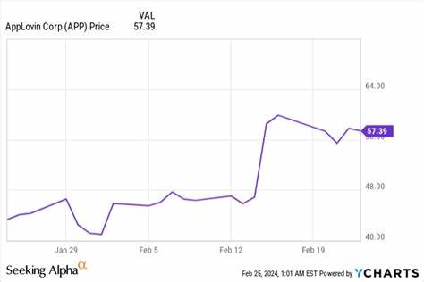 Can AppLovin Stock Rebound This Year?