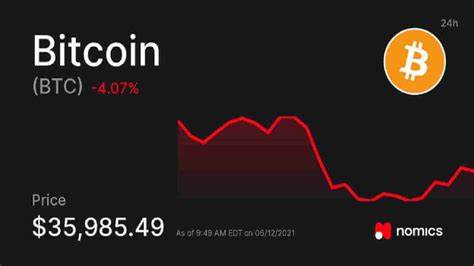 Bitcoin Slides to $36,500 as Crypto Assets Run Out of Steam - MarketForces Africa