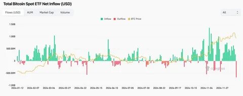Bitcoin Price Analysis: NVIDIA exposes BTC to $80K breakdown risk as ETFs bleed $2.1B in 6 days
