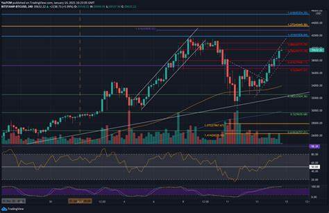 Bitcoin Price Prediction: Brace for a 6-Week Correction, Followed by a Macro Rebound to ATH - Coinpedia Fintech News