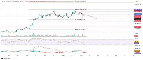 Top 3 Price Prediction Bitcoin, Ethereum, Ripple: BTC, ETH and XRP are headed for further drops