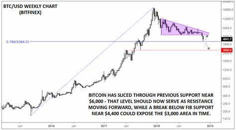 Crypto Bloodbath Continues: How Low Can Altcoins and Bitcoin Crash? - Coinpedia Fintech News