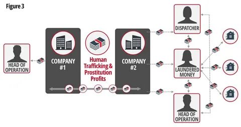 Human trafficker caught after using Bitcoin to launder blood money - Modern Consensus