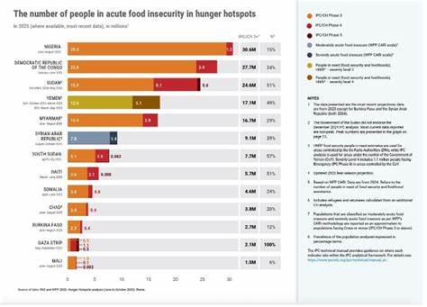 Israels food points are not just death traps –theyre an alibi for the starvation