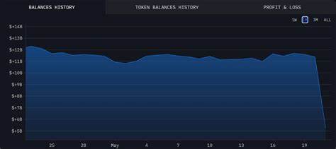 Bybit Hack Drains $1.5 Billion From Cryptocurrency Exchange