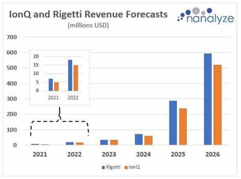 Better Quantum Computing Stock: IonQ vs. Rigetti Computing