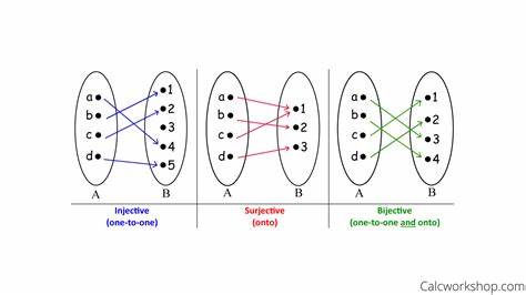 The Art of Bijective Combinatorics