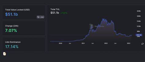 Bitcoin Joins DeFi in a Big Way: 1% Supply Now Locked Up! - Crypto News Flash