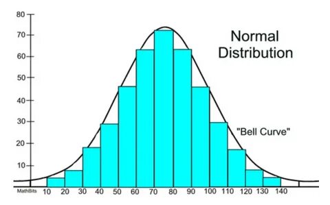 Histogram of Bitcoin/ USD exchange rate with fitted normal distribution and Gaussian KDE overlaid - ResearchGate