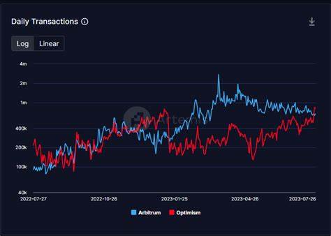 Optimism Rises to the Top: Surpasses Arbitrum in Transaction Volume After Six Months - BSC News