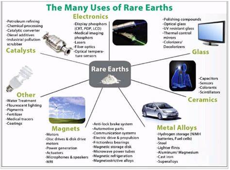 Whar are rare earths and why are they so important?