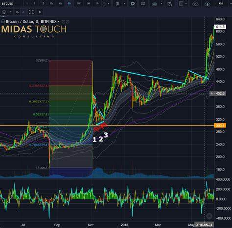 Cryptocurrency Markets See Sudden Shift After Recent Rally - Find Out Why! - Bit Perfect Solutions