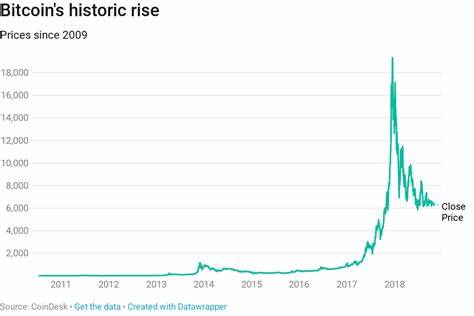 Bitcoin price increase: Is Bitcoin legal in Florida? - Florida Today