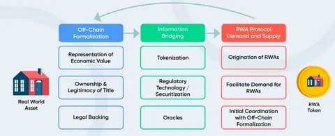Kaanch Network’s Real-World Asset Tokenization: A New Era of Ownership - Analytics Insight