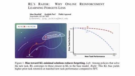 RL's Razor: Why Online Reinforcement Learning Forgets Less