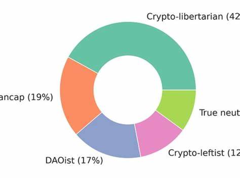 The 10 Tribes of Crypto - CoinDesk