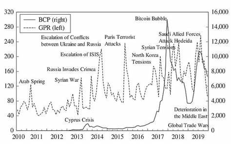 Geopolitical Risks ‘Unlikely’ to Derail Bitcoin as Analyst Doubles Down on ‘Uptober’